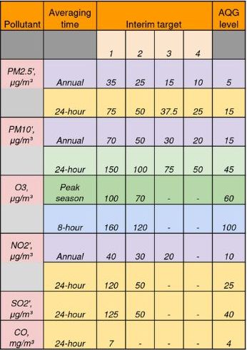 AQUAMS | Air Quality Monitoring In Schools